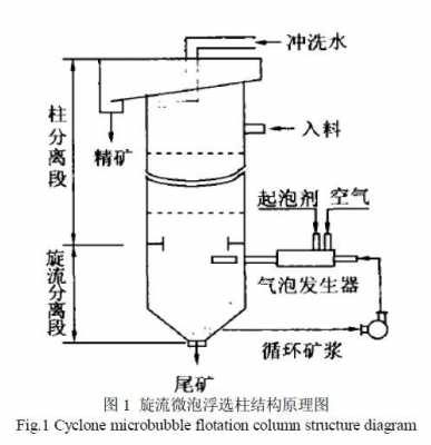 浮选只起小碎泡是什么原因的简单介绍