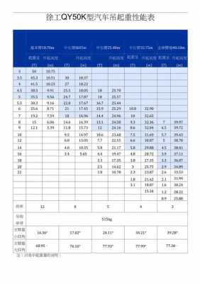 徐工50k是什么意思（徐工50k参数表）