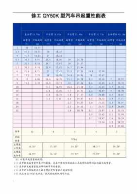 徐工50k是什么意思（徐工50k参数表）