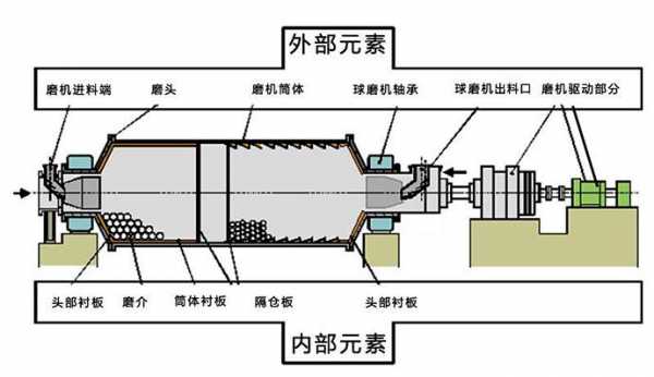 水泥磨内有什么（水泥磨的作用和工作原理）