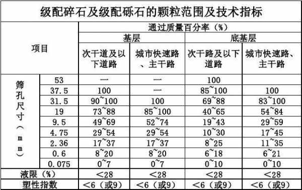 碎石有什么要求（碎石用的什么技术）