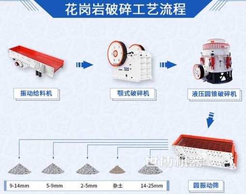 碎石有什么要求（碎石用的什么技术）