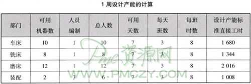 一小时产能叫什么（每个小时的产能怎么去算）