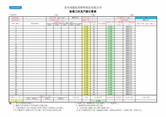 一小时产能叫什么（每个小时的产能怎么去算）