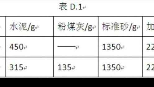 公路矿粉烧失量用什么规范（矿粉烧失量对混凝土的影响）