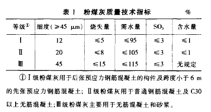 公路矿粉烧失量用什么规范（矿粉烧失量对混凝土的影响）