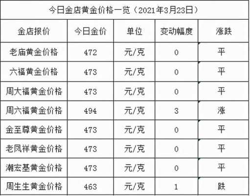 dd什么价钱（现在黄金什么价钱）