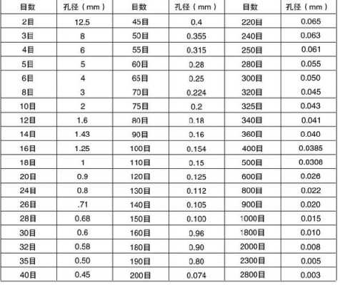 筛孔尺寸有什么影响的简单介绍