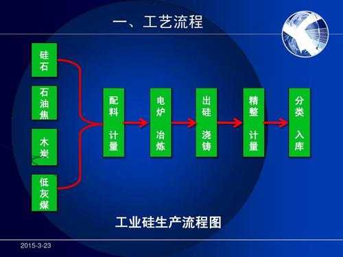 什么适合大规模人工生产（大规模工业生产常用的培养方法）