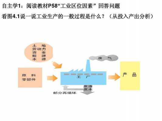 什么适合大规模人工生产（大规模工业生产常用的培养方法）