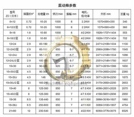 包含滚筒筛规格一般有什么的词条