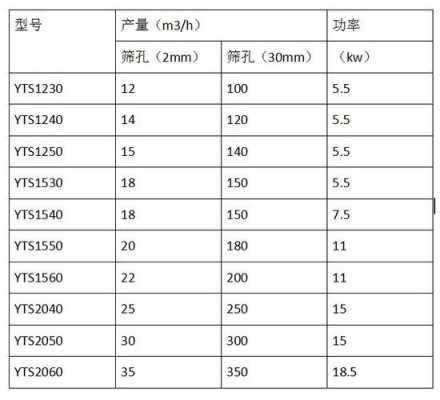 包含滚筒筛规格一般有什么的词条