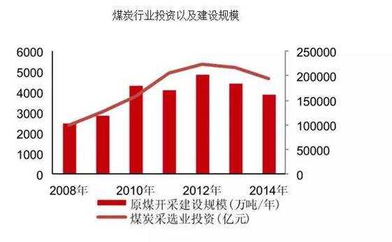 关于煤加工是什么主导型的信息