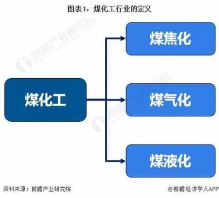 关于煤加工是什么主导型的信息