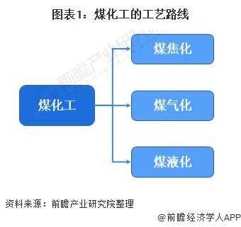 关于煤加工是什么主导型的信息