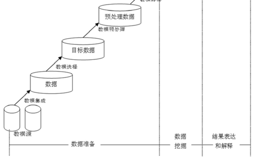 挖掘业包括什么（数据库挖掘技术包括什么）