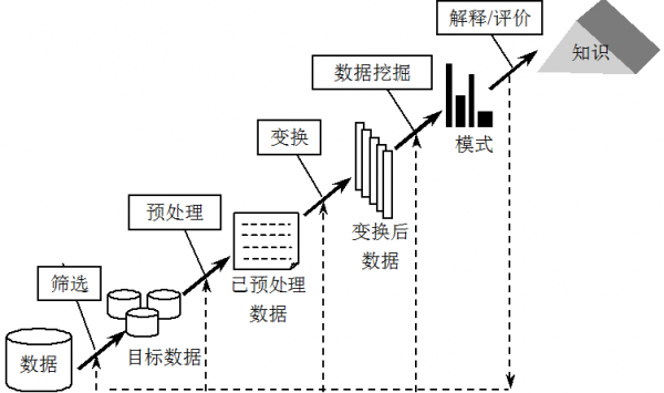 挖掘业包括什么（数据库挖掘技术包括什么）