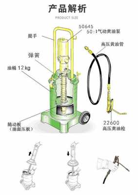 黄油机什么牌子好（黄油机工作原理图解）