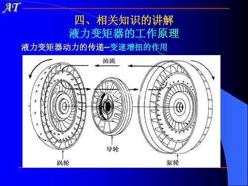 液力变矩器用什么油（液力变矩器内应加注什么油）