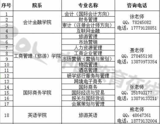 三一学院有什么专业（三一学院有什么专业好）