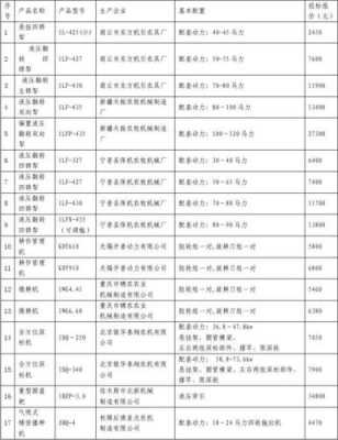 农机一般什么价格查询（农机报价查）