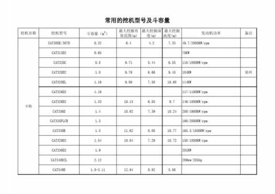 挖掘机斗容量是指什么（挖掘机斗容量计算公式）