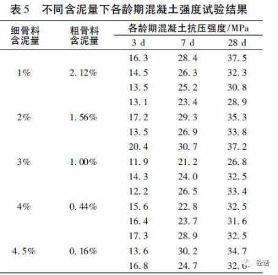 含泥量标准是什么（沙的含泥量标准是什么）