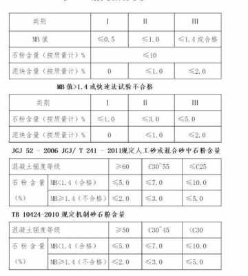 含泥量标准是什么（沙的含泥量标准是什么）