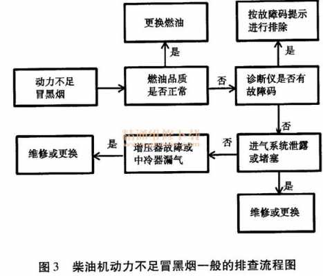 神钢挖掘机报警p0335是什么意思（神钢挖机故障代码p0237是什么意思）