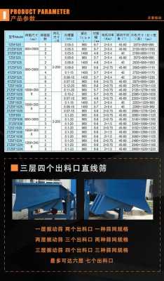 直线筛筛什么（直线筛参数）