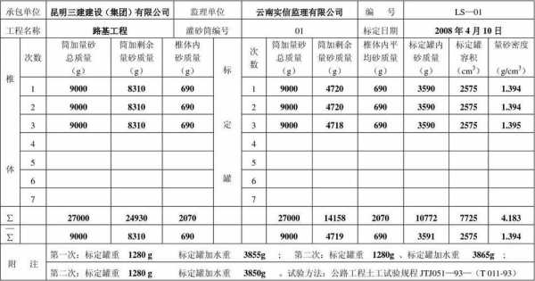 为什么量矿砂的体积要放水（为什么需要检测砂的含泥量）