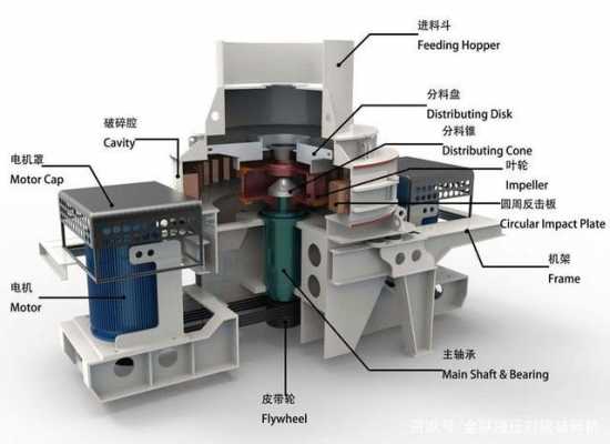 制砂机转子什么拆（制砂机拆卸）