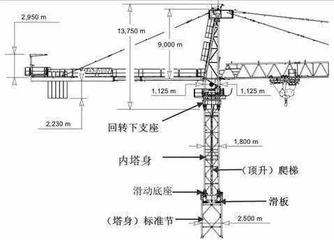 塔吊的四大机构是什么（塔吊有哪几个机构组成）