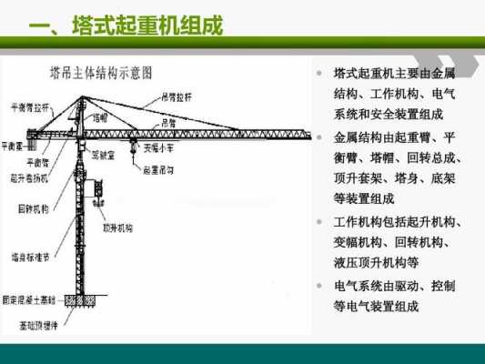 塔吊的四大机构是什么（塔吊有哪几个机构组成）