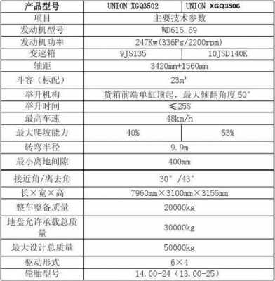 自卸车额定容量是什么意思（自卸车额定载重国家标准）