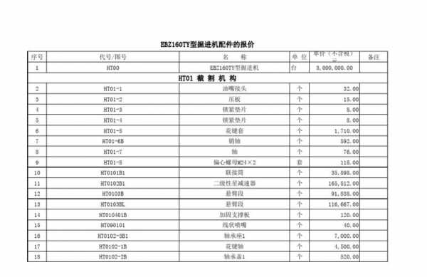 挖机设备是什么意思（挖掘机设备清单）