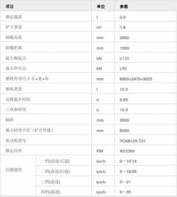 装载车型号代表什么（装载车型号代表什么意思）