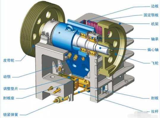 破石机用什么轴承（石头破碎机主轴常见的一些问题?）