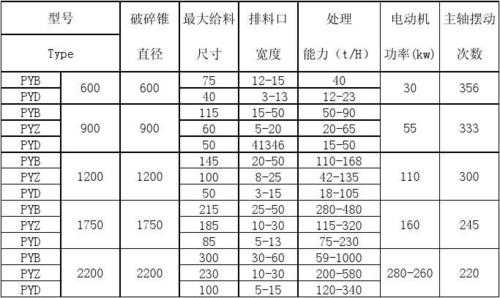 GP300圆锥机字母代表什么（圆锥机型号与参数表）