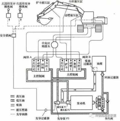 挖机万能泵控板是什么意思（挖机泵控板的工作原理）