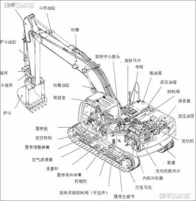 挖掘机挖土的部分叫什么（挖土机由哪些部分组成）