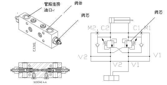 小松挖机平衡阀在什么位置（挖机平衡阀工作原理）