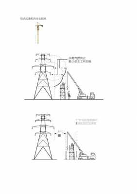 起重机安全距离是什么（起重作业安全距离）