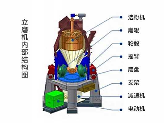 立磨的4个稀油站是什么（立磨的五大功能）