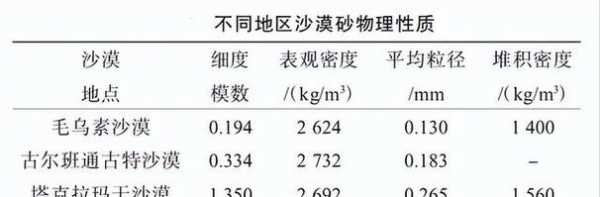 什么是砂比（砂比重一般是多少）