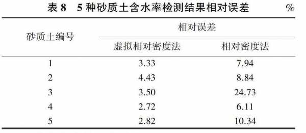 什么是砂比（砂比重一般是多少）