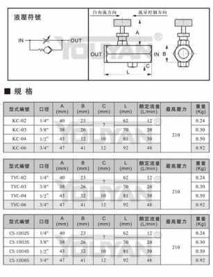 tvc阀是什么意思（tcv阀门）