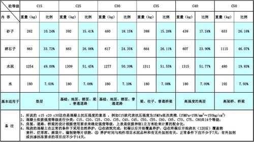 什么是75混凝土（c75混凝土怎么配比）