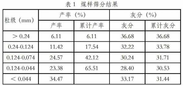 浮选煤泥是什么意思（浮选煤泥的化验标准）