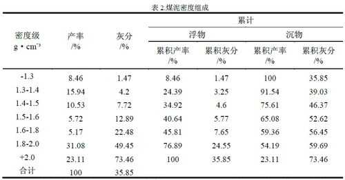 浮选煤泥是什么意思（浮选煤泥的化验标准）